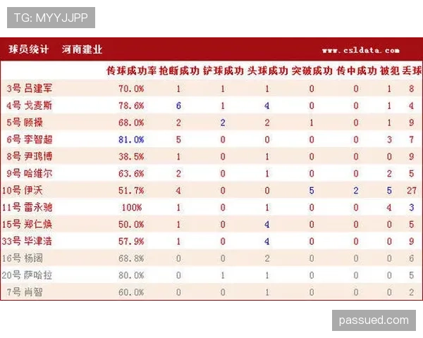 阿森纳进攻行云流水，最后一脚效率问题是否制约争冠形势？