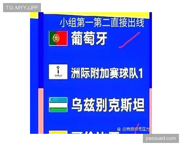 乌兹别克斯坦冲击2026世界杯赛程预测 中亚狼能否创造历史突围小组赛
