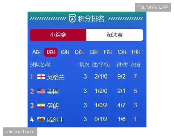 挪威晋级世界杯32强：小组第二身份出线